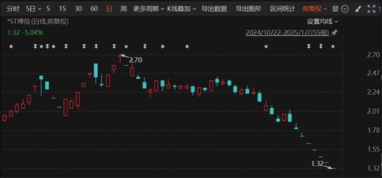 突发！A股老牌上市公司，锁定市值退市！