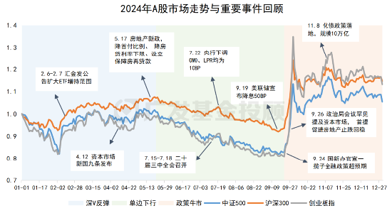 2024年终总结！年度资产最终赢家，花落谁家？