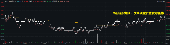 吃喝板块午后拉升，食品ETF（515710）顽强收红，终结日线五连阴！机构：食饮板块业绩及估值有望提升