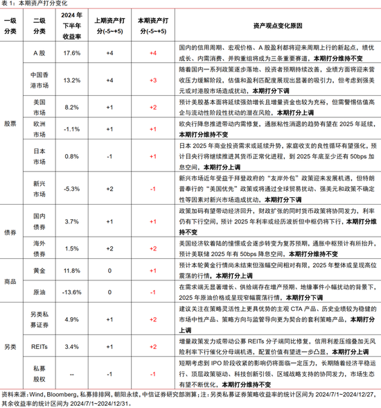 中信证券：2025年财富配置展望（全文）