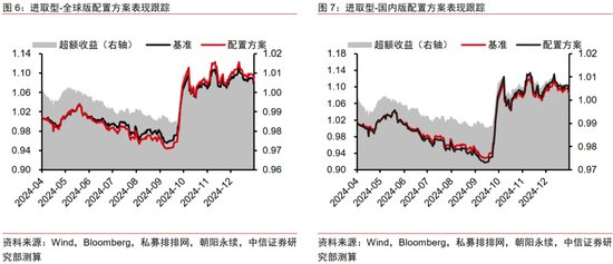 中信证券：2025年财富配置展望（全文）