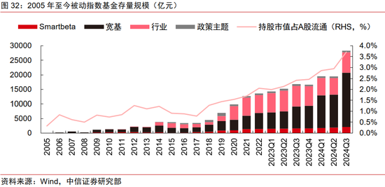 中信证券：2025年财富配置展望（全文）