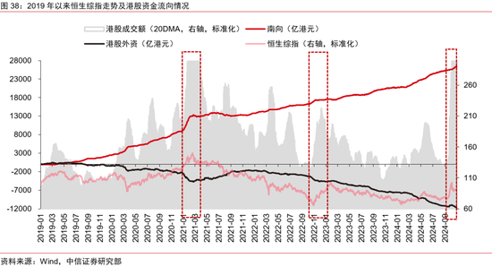 中信证券：2025年财富配置展望（全文）