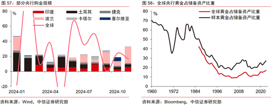 中信证券：2025年财富配置展望（全文）