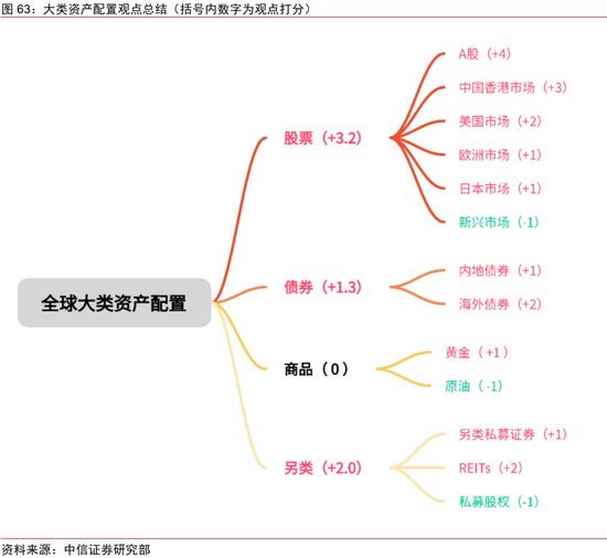 中信证券：2025年财富配置展望（全文）