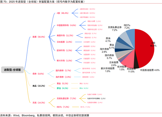 中信证券：2025年财富配置展望（全文）