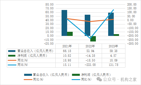 “零元退股”包头农商行！拉卡拉黯然退场背后亏损惨重