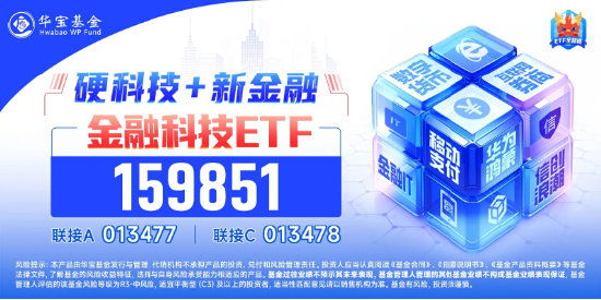 刚刚，逆转翻红！汇金科技带头猛涨14%，金融科技ETF（159851）放量拉升，资金积极申购1亿份！