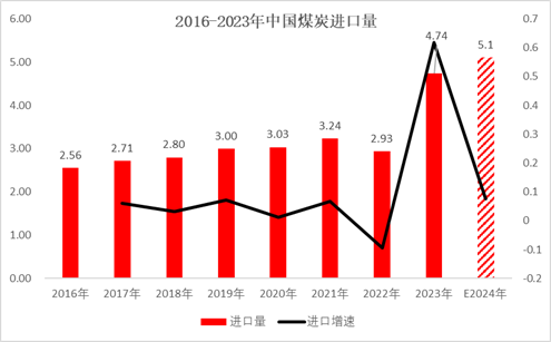 煤焦市场2025年展望：回首向来萧瑟处