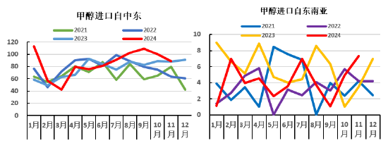 甲醇：长风破浪会有时 直挂云帆济沧海