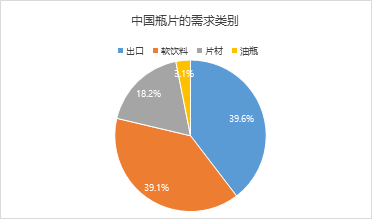 瓶片2025年展望：产能扩张近尾声 供过于求上行难