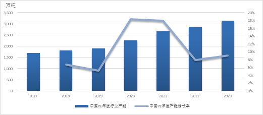 聚烯烃2025年展望：前路茫茫，聚烯烃产业的挑战与机遇