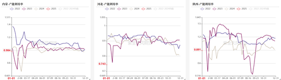 双焦：继续演绎弱现实