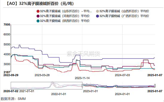 氧化铝：以乱为治