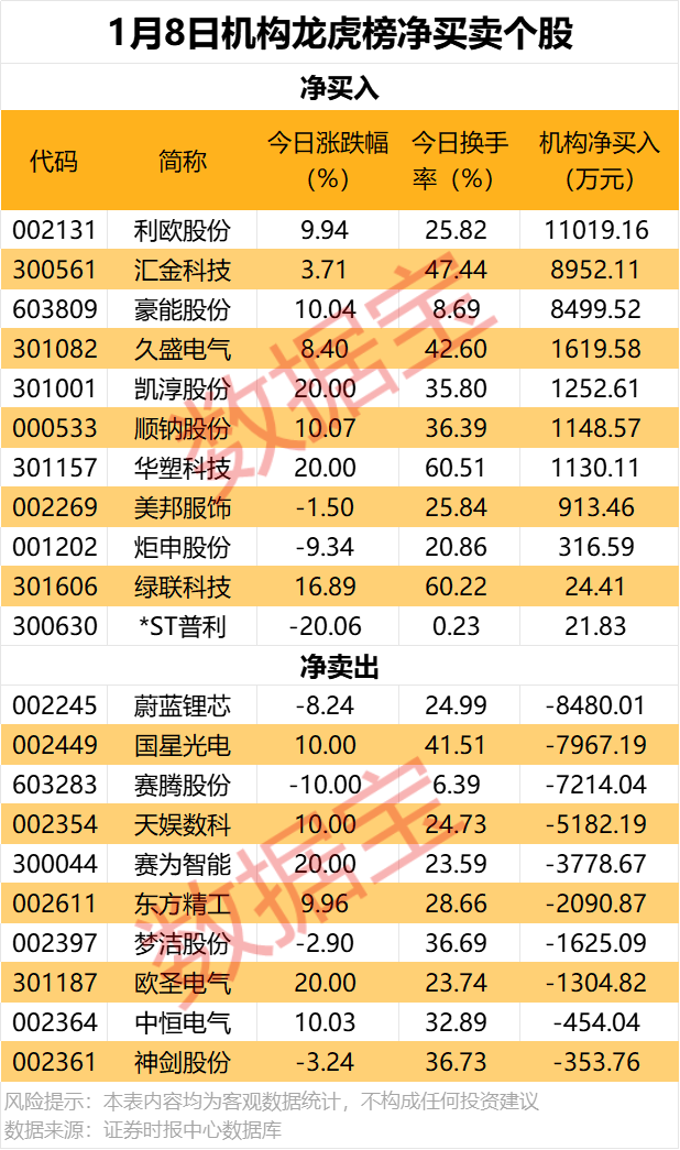 “V”形反弹日，机构抢筹哪些票？