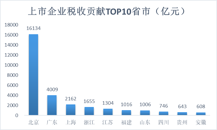 上市公司群像里的广东经济：2024年总量增量双第一 总市值比肩全省GDP