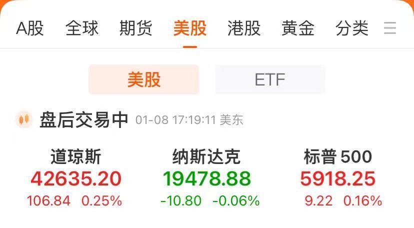 美股芯片股走低，昔日“最牛AI股”跌超5%！黄仁勋“浇冷水”，这一板块立即大跌！美联储公布会议纪要