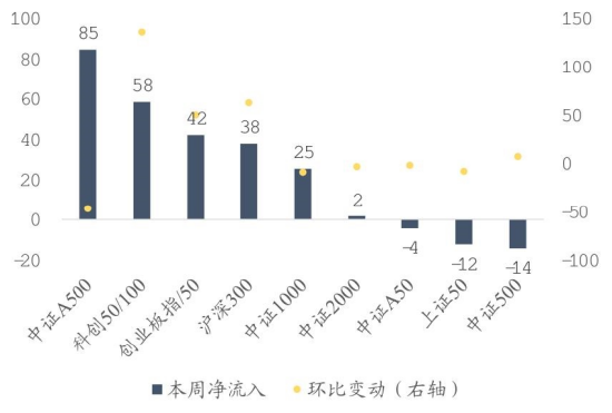 A500投资说|利用波动积极加仓 逆向布局信心从何而来？