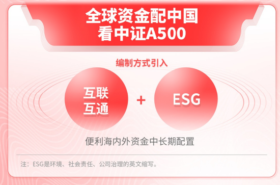 A500投资说|利用波动积极加仓 逆向布局信心从何而来？