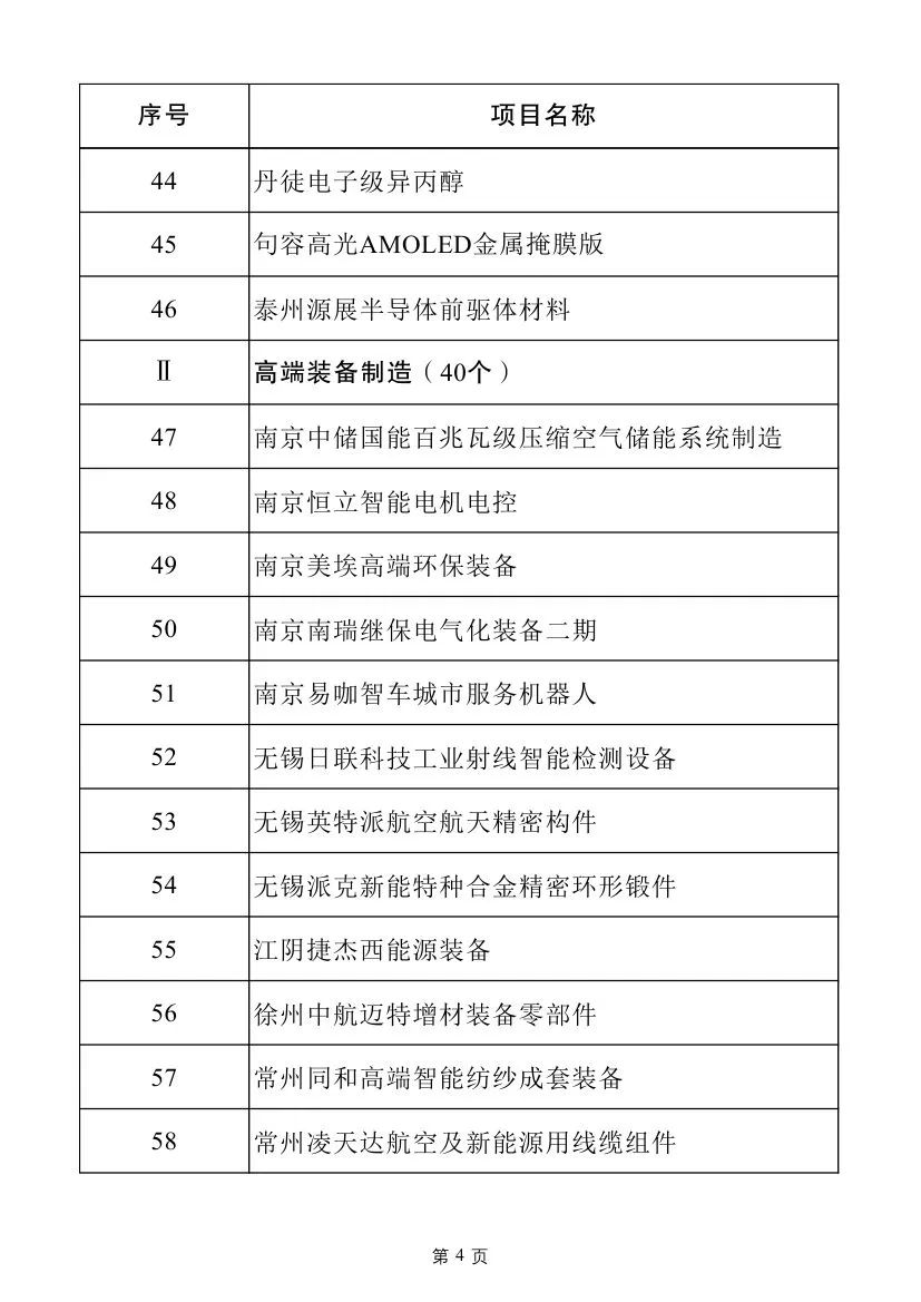 多个电力项目！2025年江苏省重大项目名单及江苏省民间投资重点产业项目名单发布