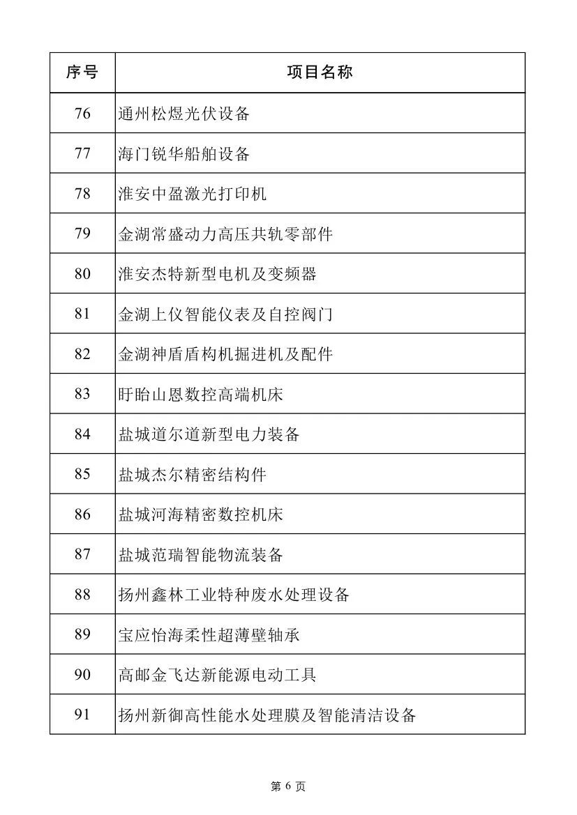 多个电力项目！2025年江苏省重大项目名单及江苏省民间投资重点产业项目名单发布