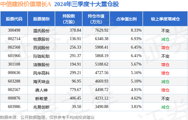 1月9日风华高科涨6.13%，中信建投价值增长A基金重仓该股