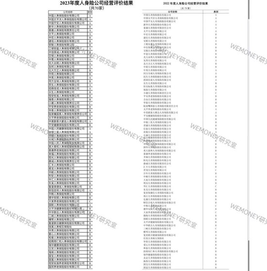 147家保险公司经营琅琊榜：谁是强者，谁在掉队？