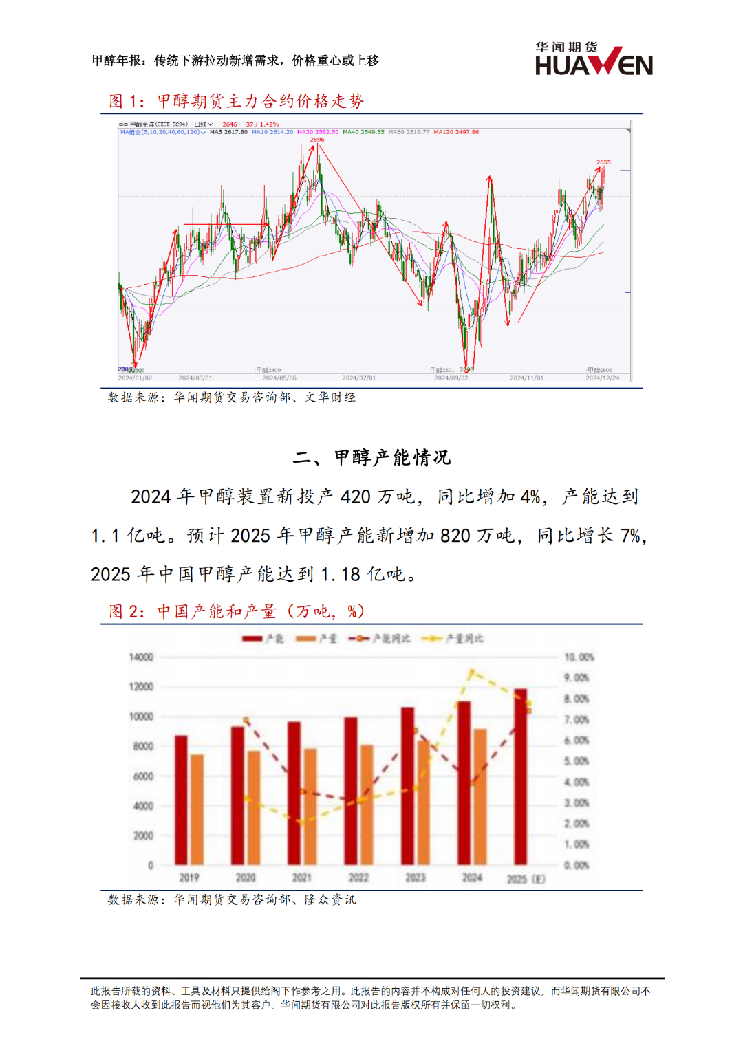 甲醇年报：传统下游拉动新增需求