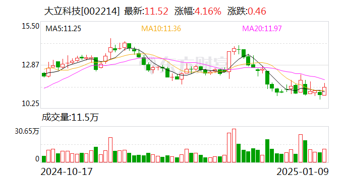 大立科技：签订7100万元光电系统研制合同