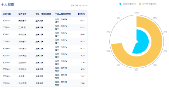 吃喝板块开盘猛拉，食品ETF（515710）盘中上探1.34%！机构：食饮板块有望迎来戴维斯双击