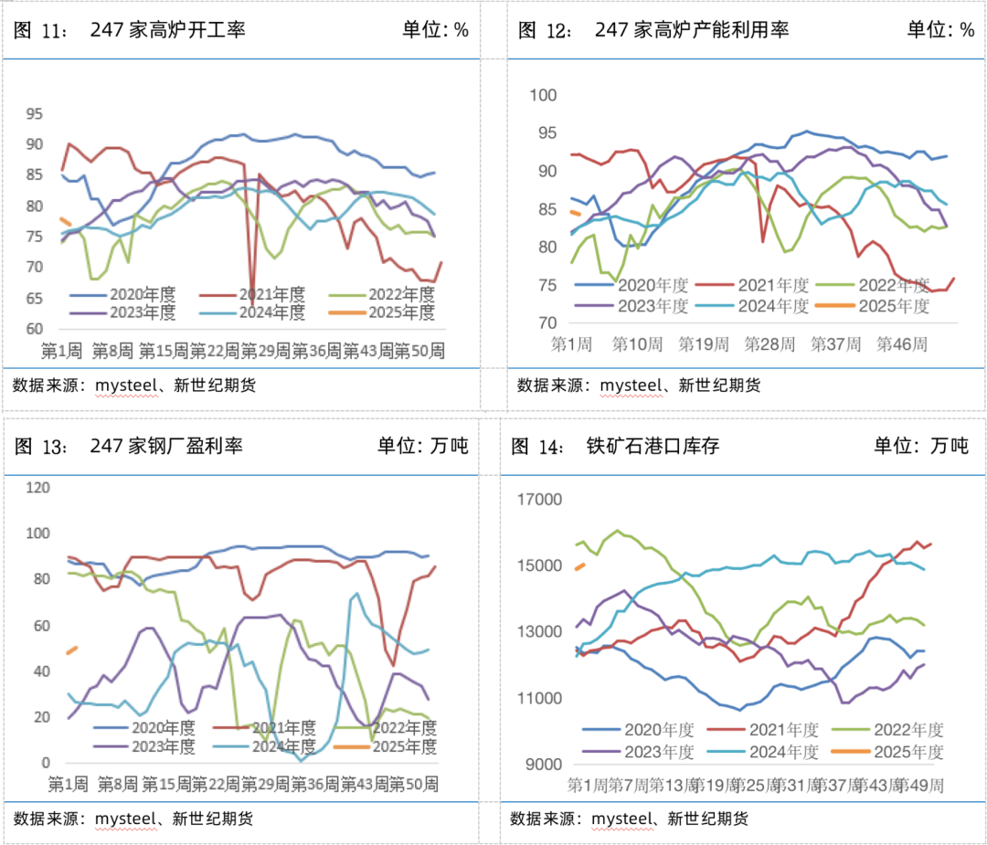 螺矿数据点评丨供需双弱库存回升，继续震荡筑底