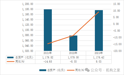 华融金租刚入中信即被执行！业绩低谷还逢集团双金租“互卷”