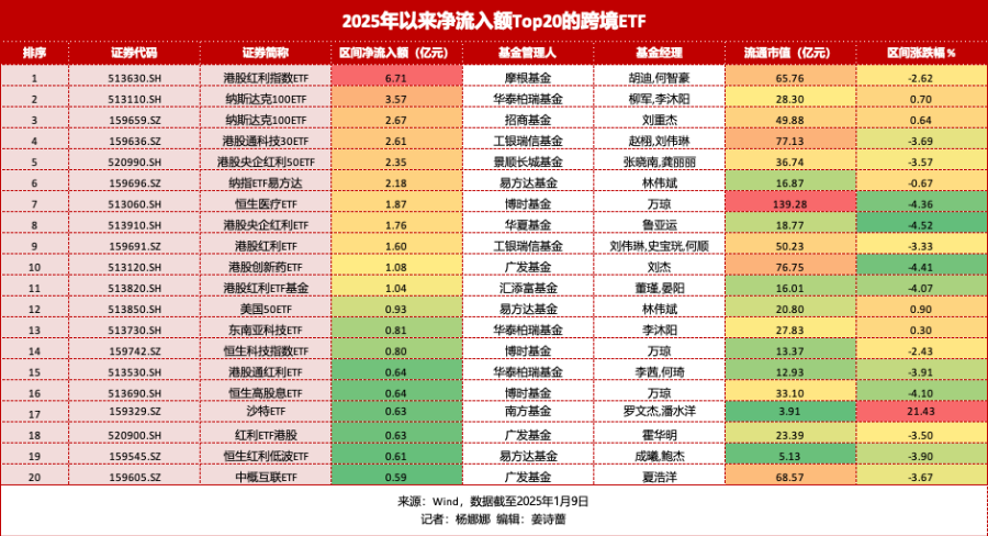 溢价率51%，换手率超1800%！多家公募基金密集提醒跨境ETF风险