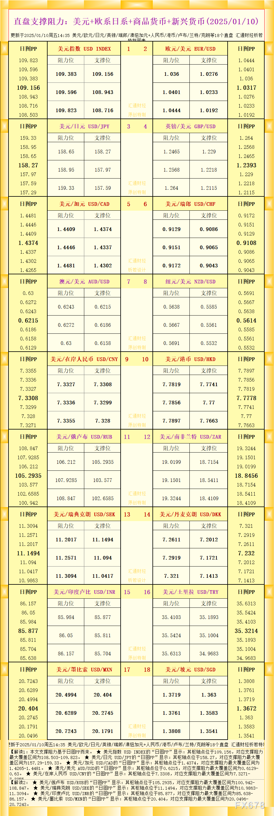 一张图看18个直盘外汇支撑阻力：美元+欧系日系+商品货币+新兴货币