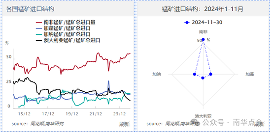 加蓬锰矿供应扰动，硅锰盘面快速拉涨