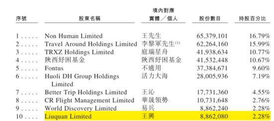 市占率1.2%、业务线单一、强敌环伺！航班管家、高铁管家母公司活力集团IPO：靠一条腿能走多远？