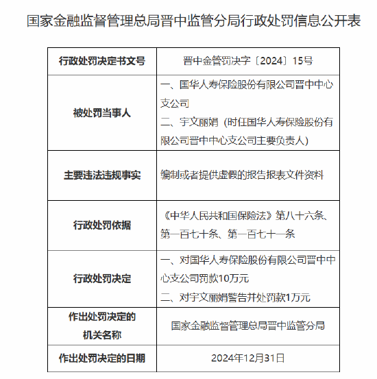 国华人寿晋中中心支公司被罚10万元：因编制或者提供虚假的报告报表文件资料