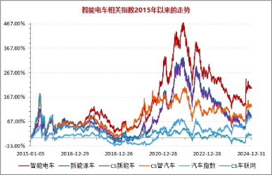 政策点火！以旧换新加码+新型储能利好，智能电动车ETF（516380）盘中逆市摸高0.85%，三花智控涨超6%