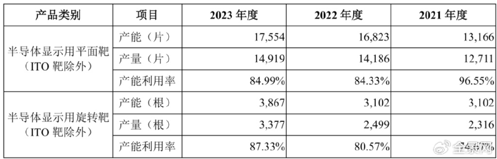 短期股价急跌三成背后 欧莱新材归母净利同跌77%暴露了大问题