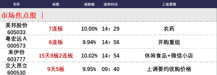 晚报| 非农大超预期！证监会财政部发声了，安抚A股市场！1月10日影响市场重磅消息汇总