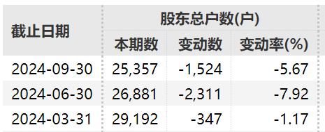 振华股份总经理因涉嫌短线交易被证监会立案