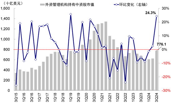 中金：港股开年回调的原因与前景