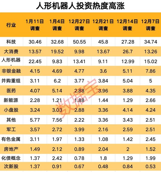 新信号！这类股热度飙升