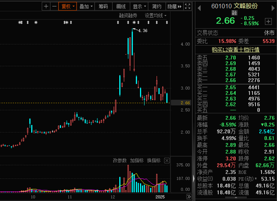 徐翔新消息！徐翔案终审判决：文峰股份承担连带赔偿责任