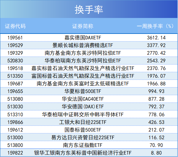 解密跨境ETF高溢价：规模自带“天花板”，规模小的普遍“三高”