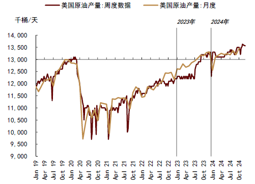 中金大宗商品 | 石油：对俄制裁加码，供应溢价回归