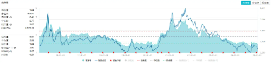 锂电领涨！化工板块逆市拉升，化工ETF（516020）盘中上探1.38%！