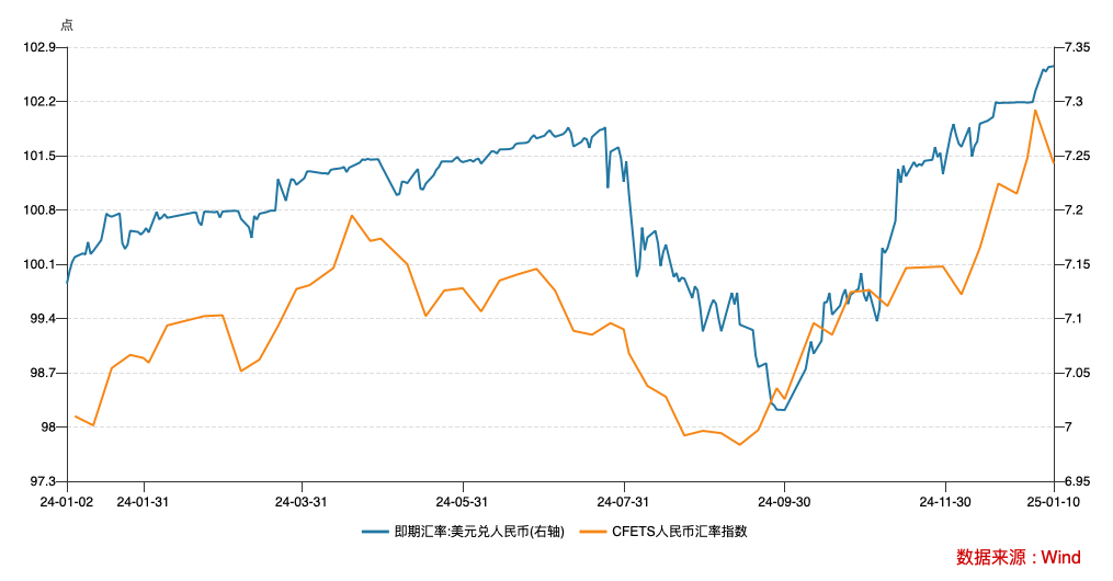 汇率为重：跨境融资宏观审慎调节参数上调至1.75，政策工具箱中还有哪些工具？