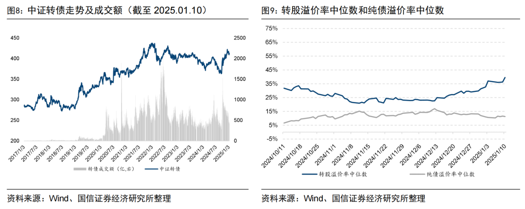 央行连续两月增持黄金储备【国信金工】