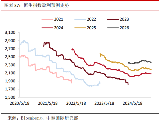 港股1月怎么走？机构预计或保持震荡结构性行情